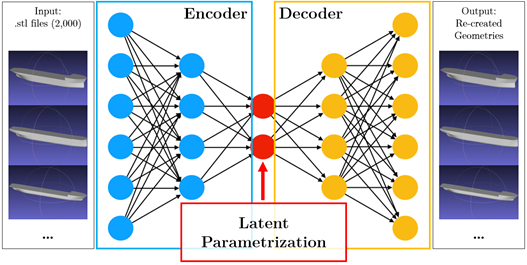 Machine Learning for Marine Hull Design